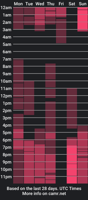 cam show schedule of juicy_sophy