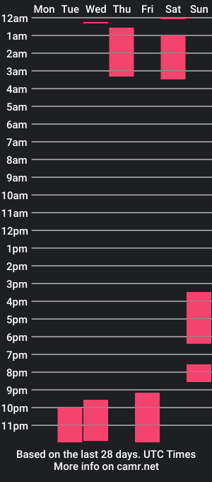 cam show schedule of juicy_tv