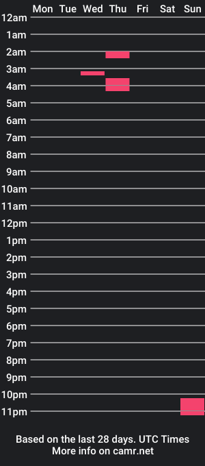 cam show schedule of juicyasswhiteboi4bbc