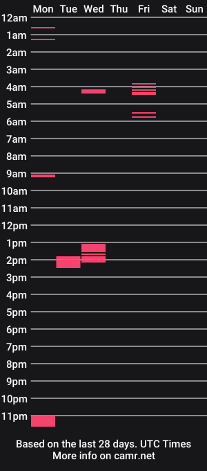 cam show schedule of juicybater