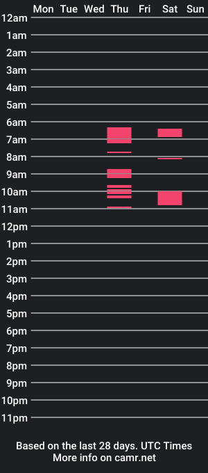 cam show schedule of juicybeerry