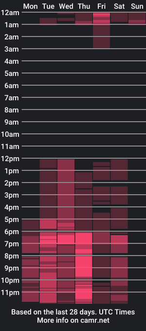 cam show schedule of juicyberry66