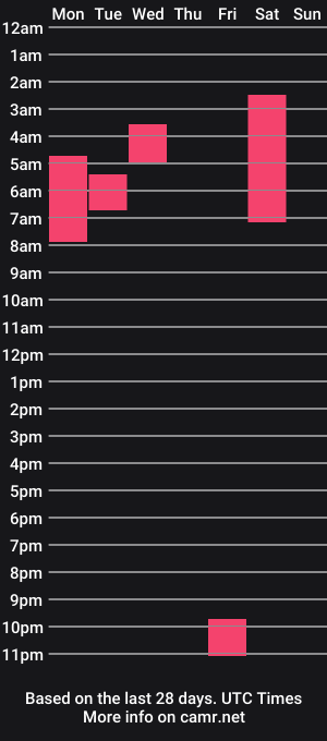 cam show schedule of juicyboos