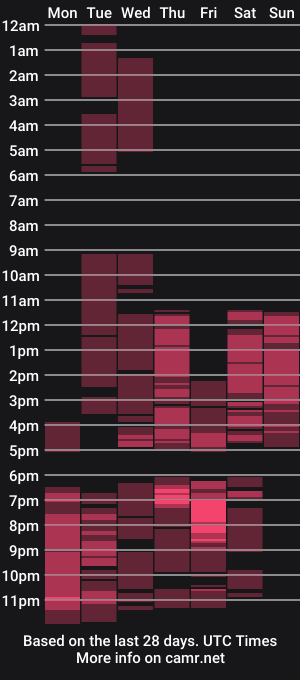 cam show schedule of juicybrunette
