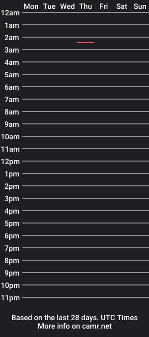 cam show schedule of juicycockpl