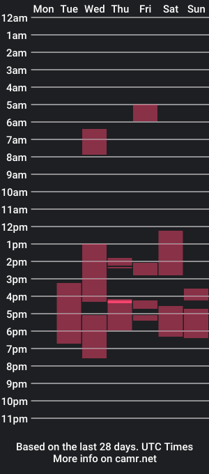 cam show schedule of juicycouple4uxx