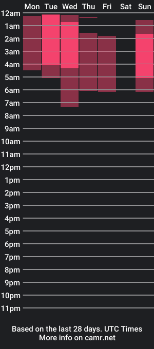 cam show schedule of juicydubz_