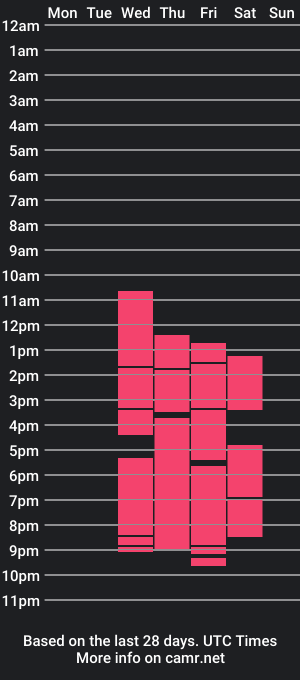 cam show schedule of juicygwen