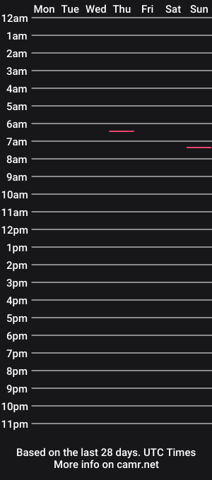 cam show schedule of juicyhardcockangel