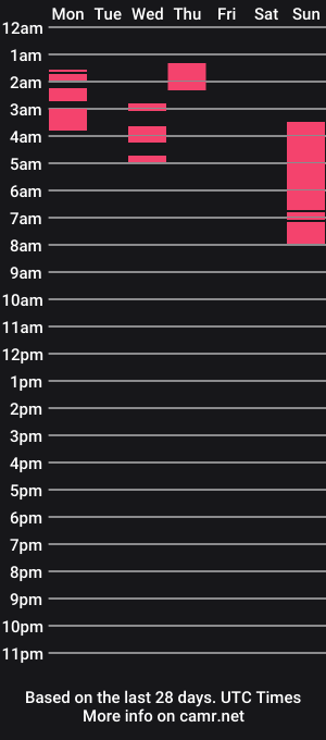 cam show schedule of juicyjuicy87