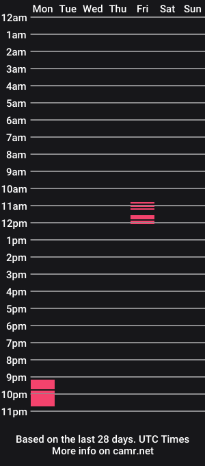 cam show schedule of juicykatrina