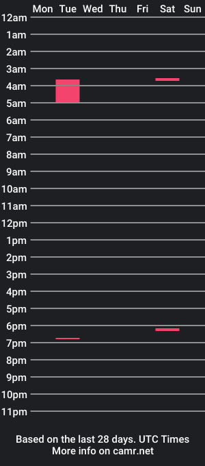 cam show schedule of juicylittlepeepee