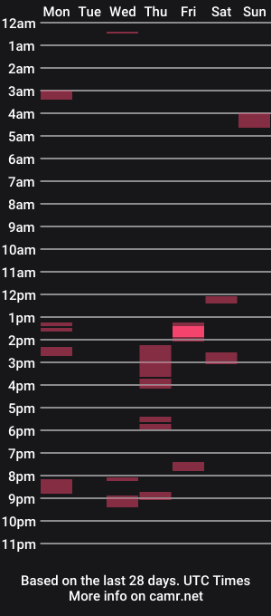 cam show schedule of juicynveiny26