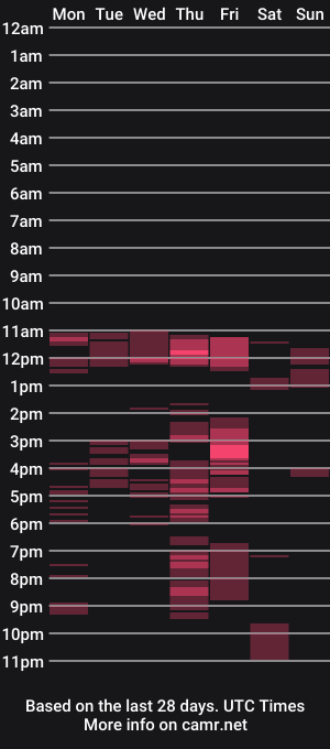 cam show schedule of juicypit