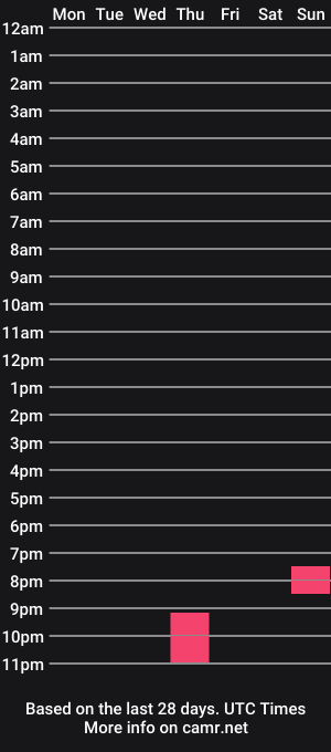 cam show schedule of juicypomma
