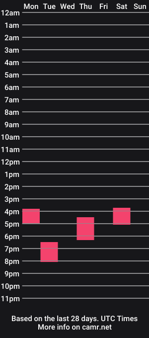 cam show schedule of juicytaylor
