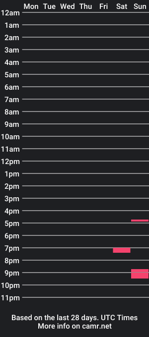 cam show schedule of juicytits2