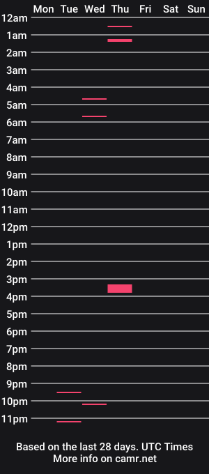 cam show schedule of juicytootz