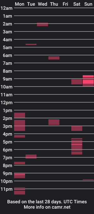 cam show schedule of juicyvv