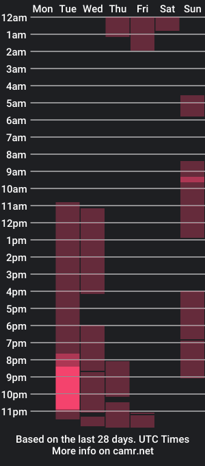 cam show schedule of juicyx333