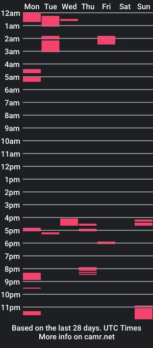 cam show schedule of juicyxrebecca