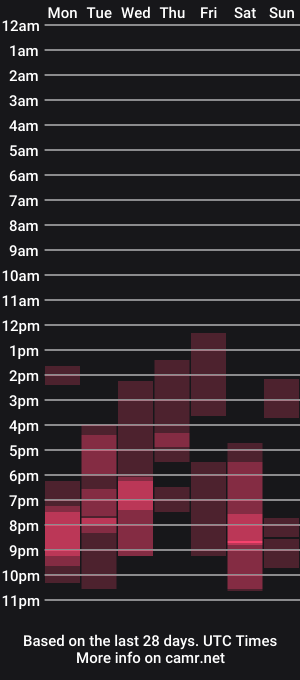 cam show schedule of juieth_gv