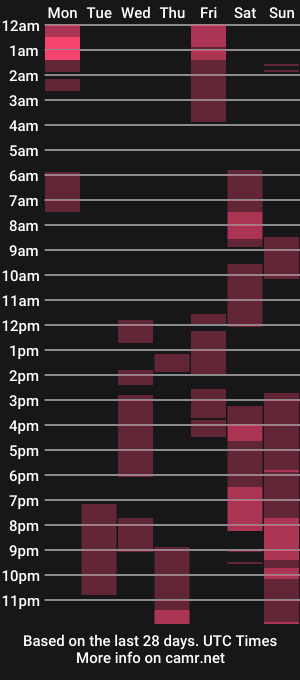 cam show schedule of juisykitten
