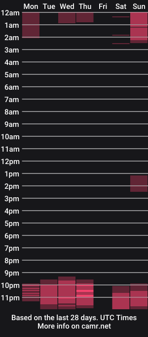 cam show schedule of jujubaeu