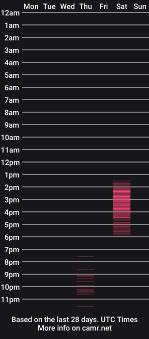 cam show schedule of jujubee_lander