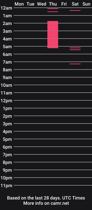 cam show schedule of julaywynn
