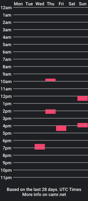 cam show schedule of julcs