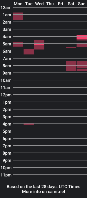 cam show schedule of jules25