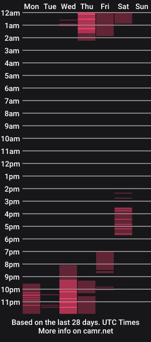 cam show schedule of jules_bell