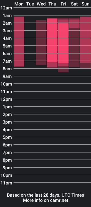 cam show schedule of julescrown