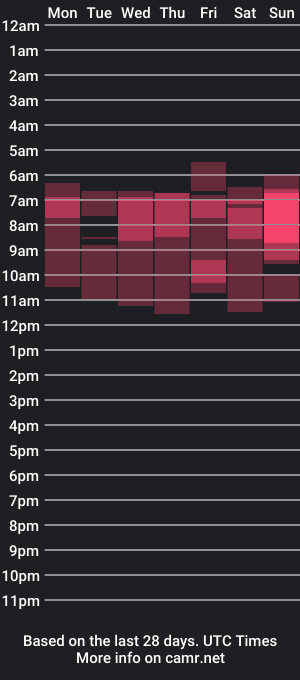 cam show schedule of julesssnextdoor