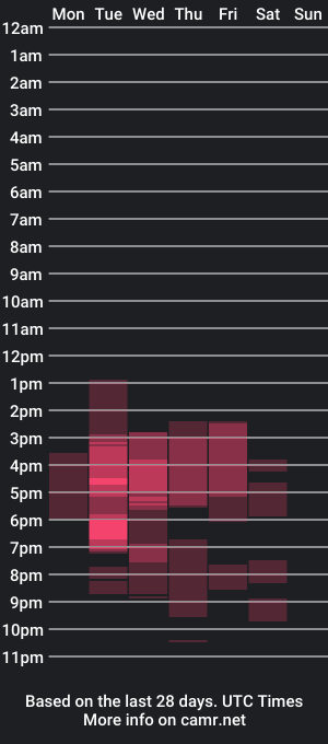 cam show schedule of julessy_bonny