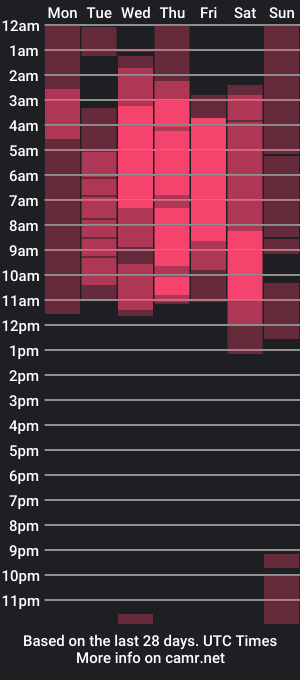 cam show schedule of juli9_