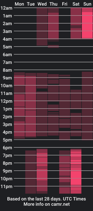 cam show schedule of juli_kisss