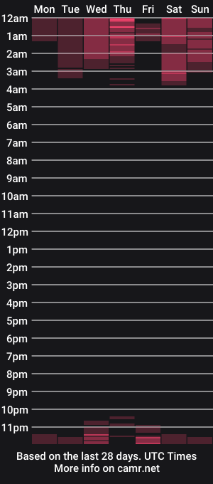 cam show schedule of juli_love11