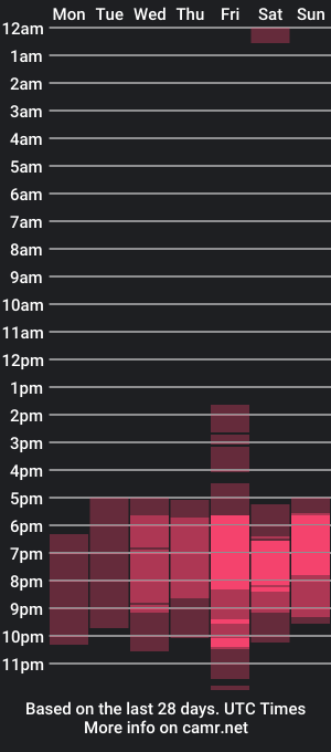 cam show schedule of julia__miln