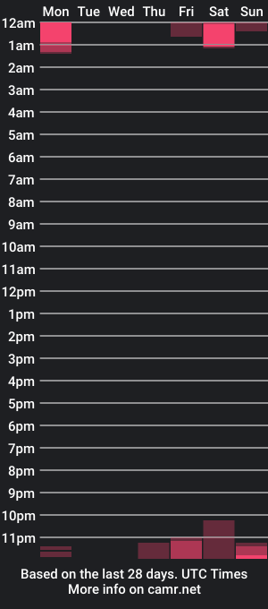 cam show schedule of julia_cristal