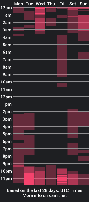 cam show schedule of julia_dawson