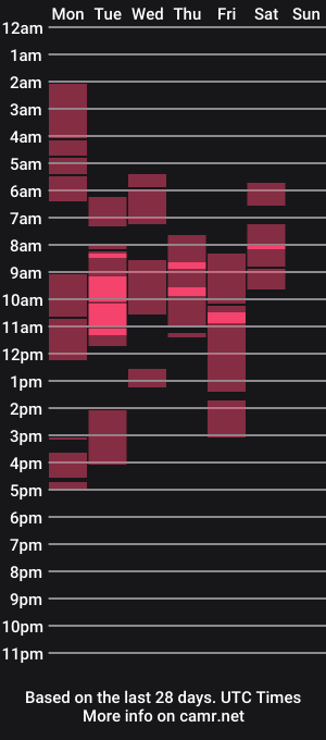 cam show schedule of julia_gray_