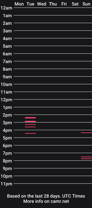 cam show schedule of julia_jellyfish