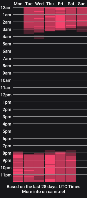 cam show schedule of julia_jon