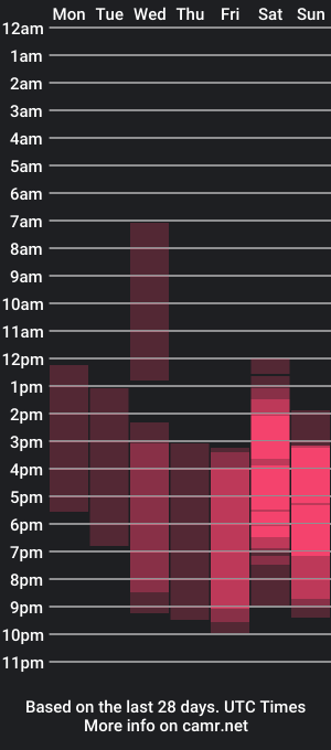 cam show schedule of julia_mayx