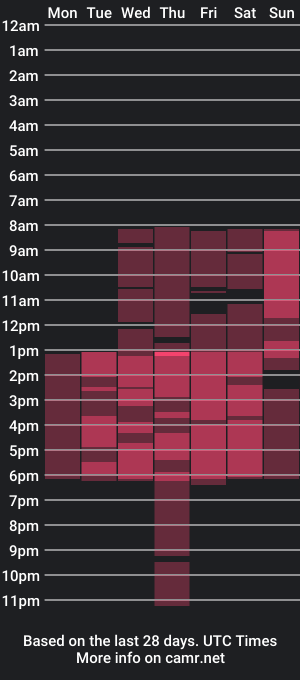 cam show schedule of julia_roca