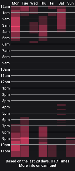 cam show schedule of julia_strauns