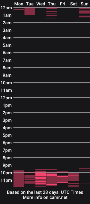 cam show schedule of julia_t_mog