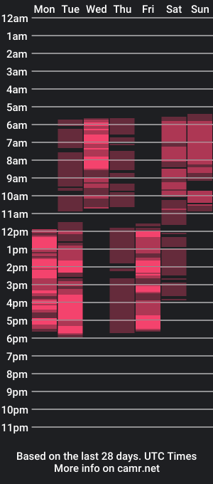 cam show schedule of julia_wilsons